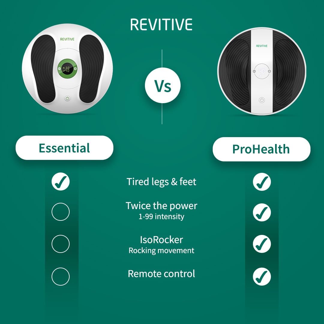 Buy Cashtro Ltd,Revitive ProHealth Circulation Booster – Drug-Free Leg & Foot Relief Device with 99 Intensity Levels, Remote Control & IsoRocker - Gadcet UK | UK | London | Scotland | Wales| Near Me | Cheap | Pay In 3 | Drug-Free Relief